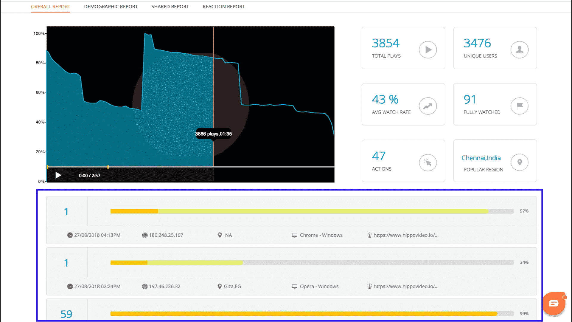 overall video performance report, Video viewership report, Video shares report, viewer profile report